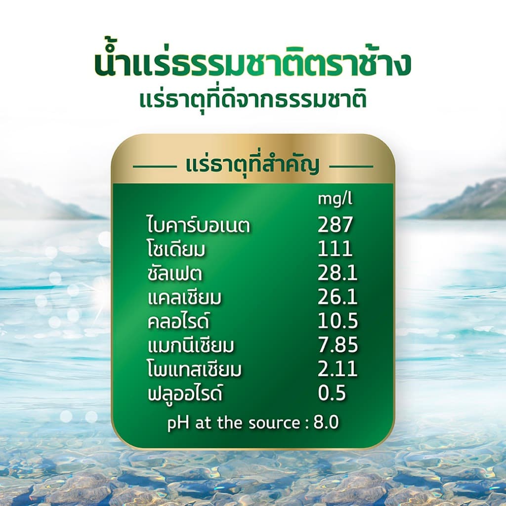 Chang น้ำแร่ธรรมชาติตราช้าง ขนาด 1 แพ็ค 12 ขวด รูปที่ 5