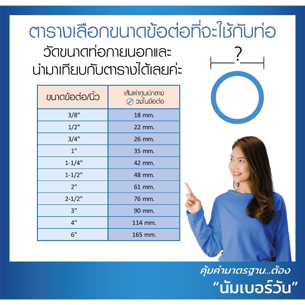 ข้อต่อตรงเกลียวในพีวีซีPVC ขนาด 1-1/4 นิ้ว, 1-1/2 นิ้ว, 2 นิ้ว, 3 นิ้ว ตรงเกลียวใน ตรา นัมเบอร์วัน รูปที่ 2