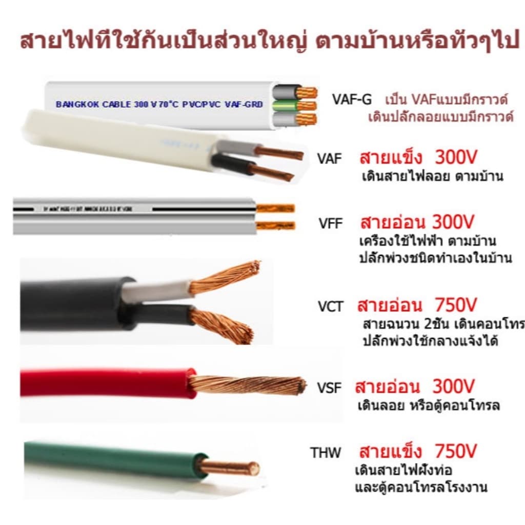 VSF 1x1-6 sq.mm. สายทองแดงอ่อน สายแกนเดี่ยว 450/750 V PVC 70°C 60227 IEC 02 THW รูปที่ 2