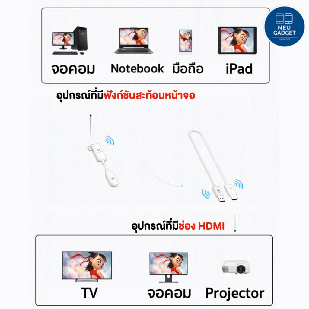 อุปกรณ์แชร์หน้าจอไร้สาย 1080P HDTV to Type-C HDMI Wireless Transmitter Receiver รับสัญญาณถึง 50 เมตร รูปที่ 5