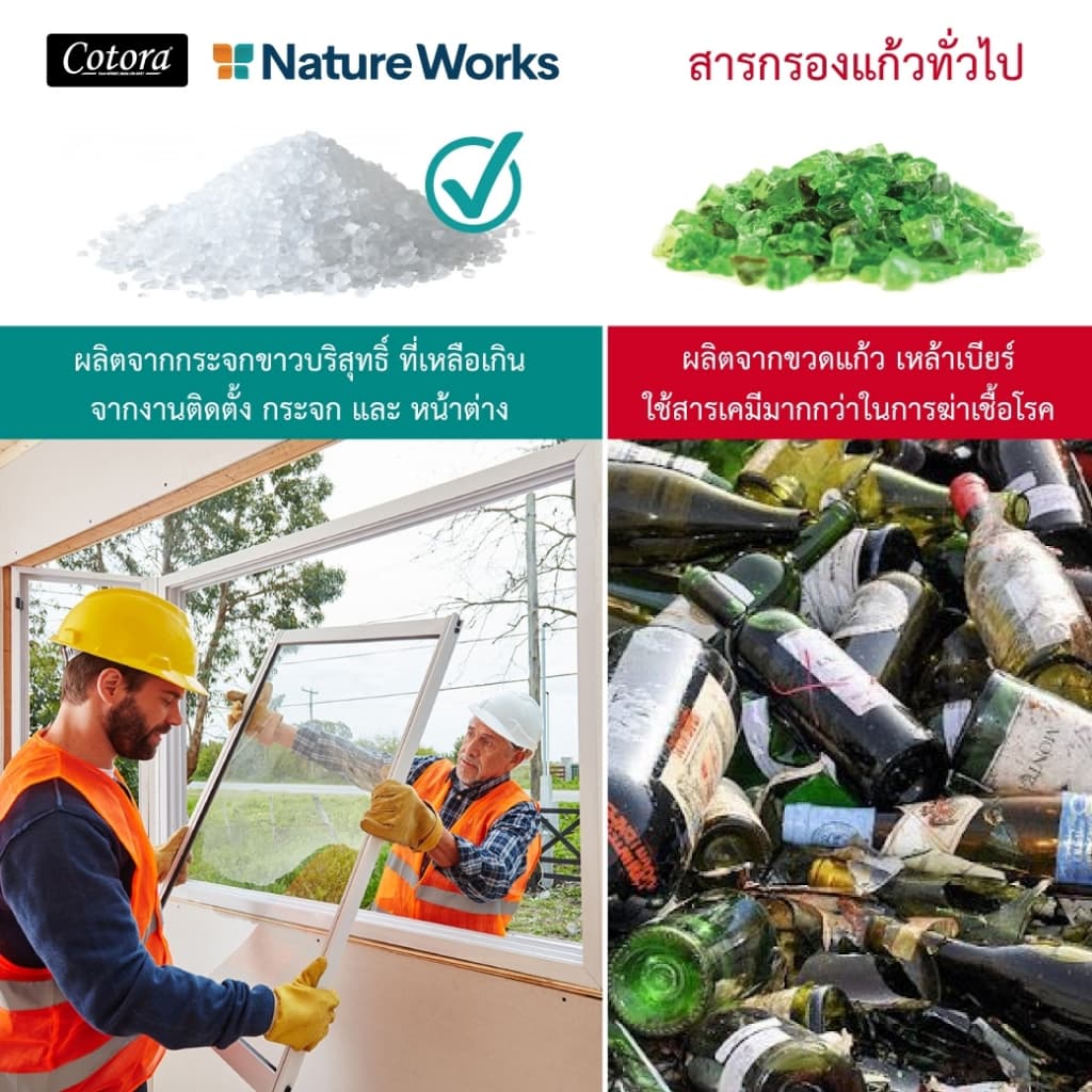 NatureWorks x Cotora สารกรองน้ำคุณภาพสูง อายุการใช้งาน 15 ปี รูปที่ 7