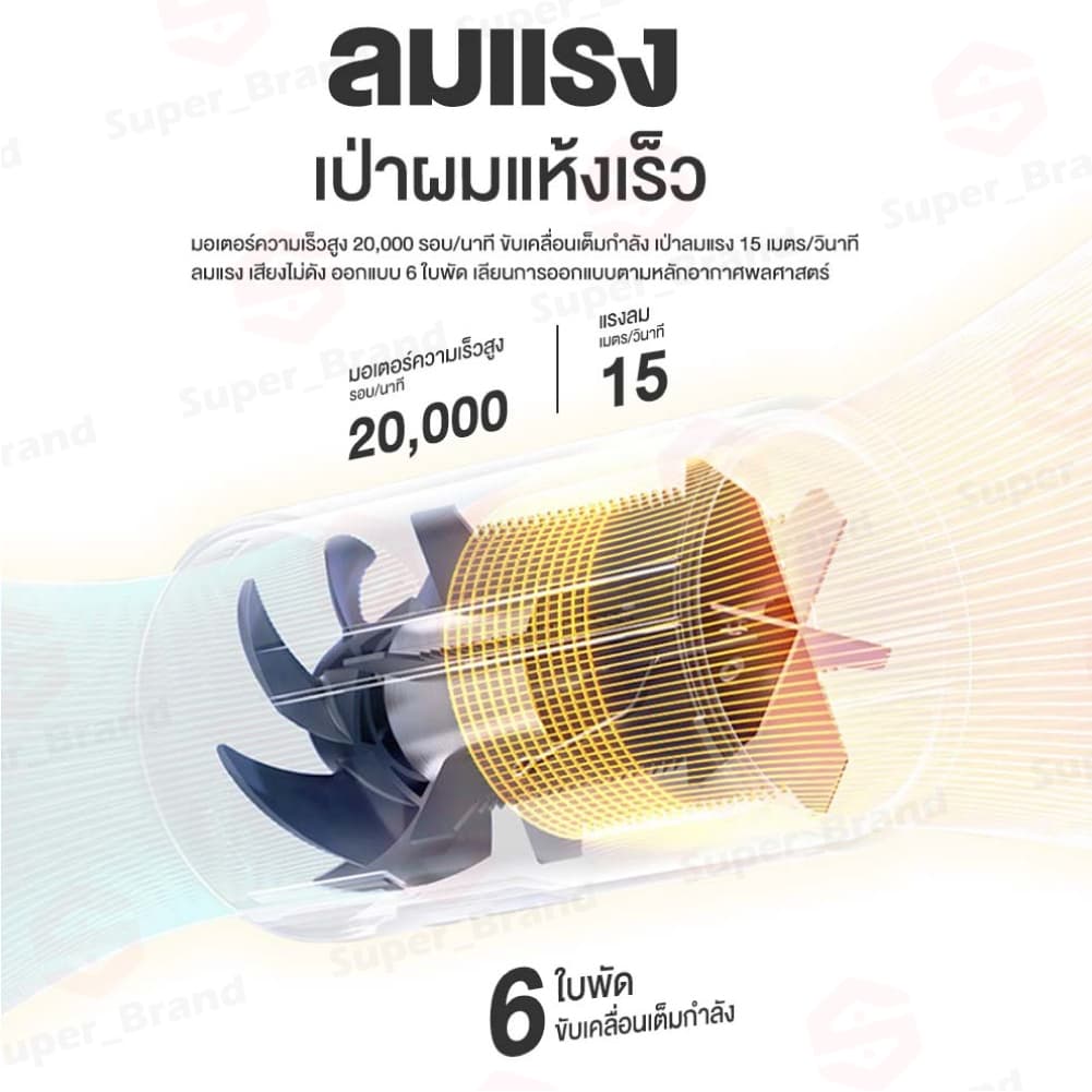 Xiaomi Mijia Negative Ion Hair Dryer H101 เครื่องเป่าผมไฟฟ้าไอออนเสียวหมี่ ไดร์เป่าผม รูปที่ 5