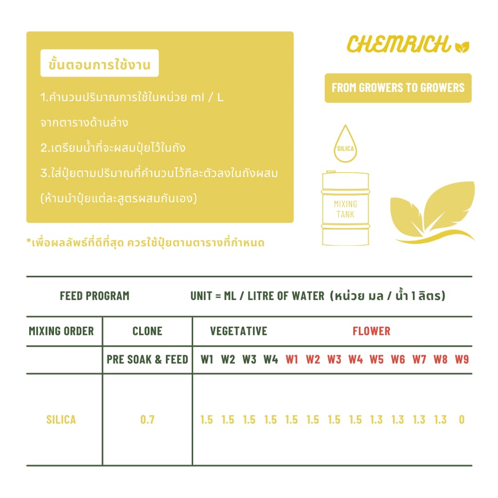 1000ml ซิลิกา ธาตุซิลิกาเสริมความแข็งแรง เพิ่มขนาดกิ่ง ก้าน และลดการหดตัว สารอาหารเข้มข้น - Chemrich รูปที่ 5