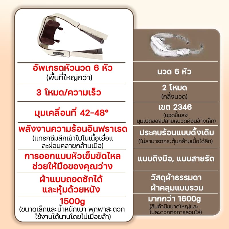 XCHEN เครื่องนวดคอ เครื่องนวดไฟฟ้า บรรเทาอาการปวดเมื่อย นวดกล้ามเนื้อ บรรเทาอาการปวดคอ เครื่องนวดคอไหล่ Massager Neck รูปที่ 2