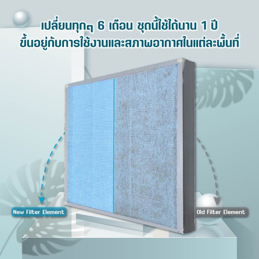 แผ่นกรองสำหรับHATARI เครื่องฟอกอากาศ ฮาตาริ HT-AP12 / AP12R1 ไส้กรอง RAP-1201 Hepa Carbon Filter รูปที่ 2