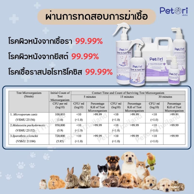 ] Petori ขนาด 50 ml สเปรย์พ่นแผลสด แผลหนอง เชื้อรา คัน เกา ผื่นแดง หมาแมวExoticPet รูปที่ 9