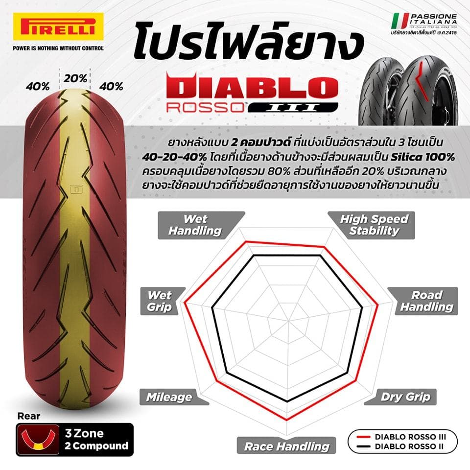 Pirelli Diablo Rosso 3 ยาง สำหรับ Bigbike 250-1000cc 110/70 140/70 150/60 120/70 180/55 190/55 200/55 รูปที่ 8