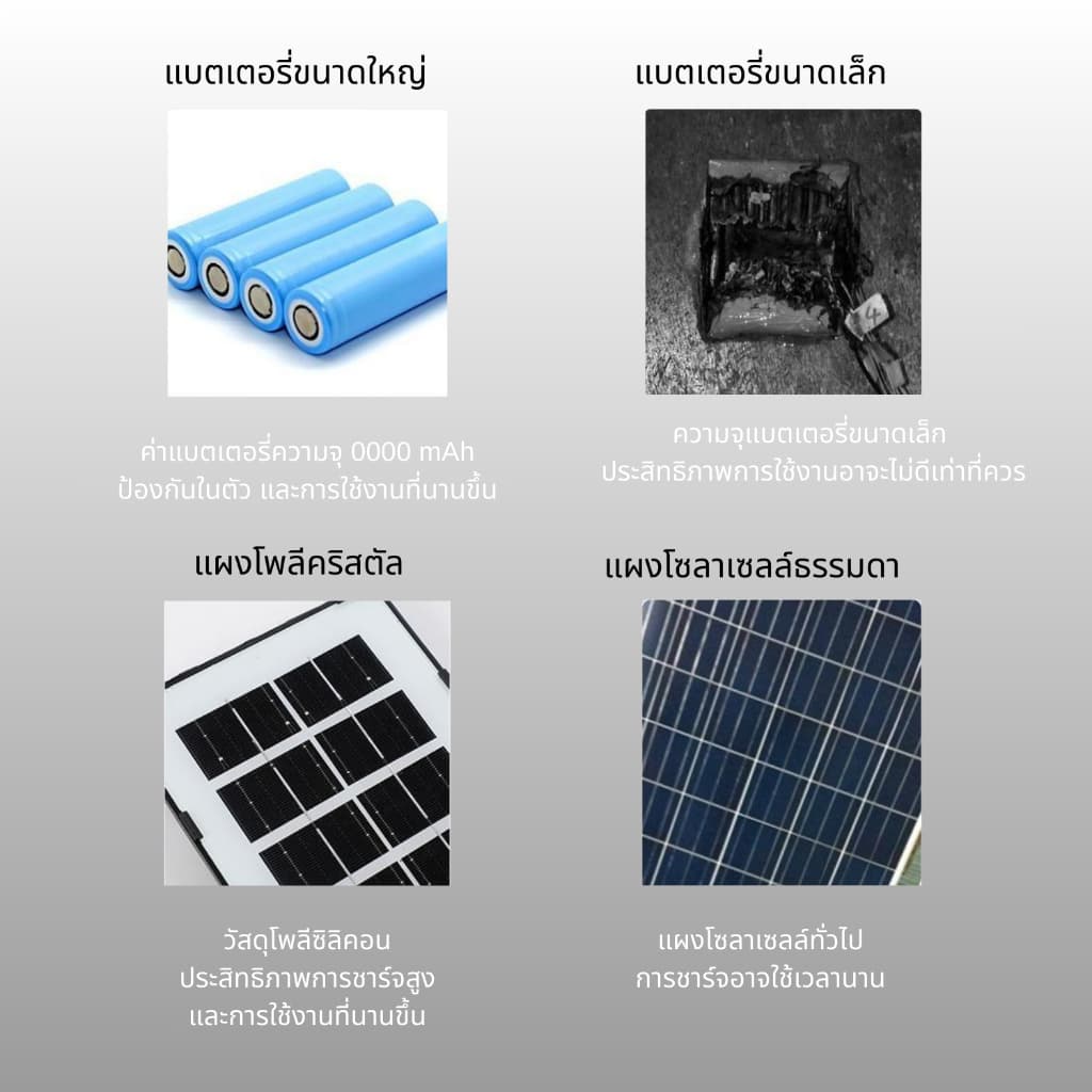 แบบใหม่ JP-3500w - JP-7000w ไฟโซลาเซลล์ ตัวโคมใหม่ ไฟพลังงานแสงอาทิตย์ พร้อมแผงโซลาเซลล์ รุ่นอัพเกรด รูปที่ 5