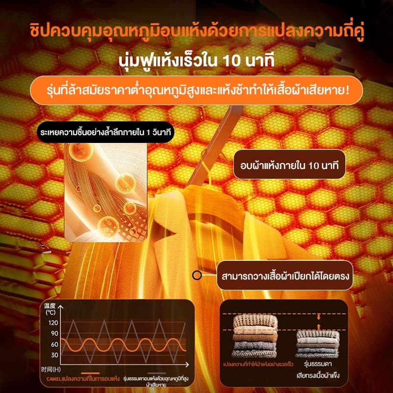 CAMEL เครื่องอบผ้า เครื่องอบผ้าแบบพกพา 600W บเก็บได้ ลมแรง ผ้าแห้งไวลดกลิ่นอั ที่อบผ้าแห้ง รูปที่ 5