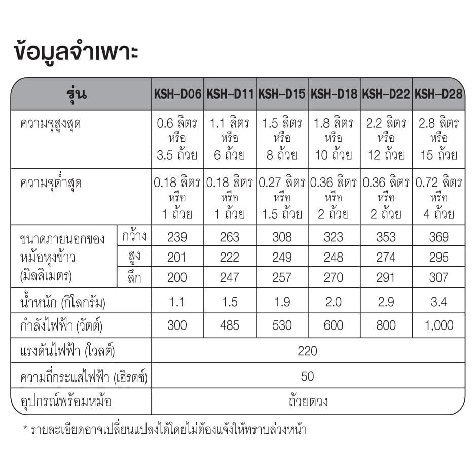 Sharp หม้อหุงข้าวไฟฟ้า ชาร์ป 2.8ลิตร เบญจรงค์ รุ่น KSH-D28 รูปที่ 4