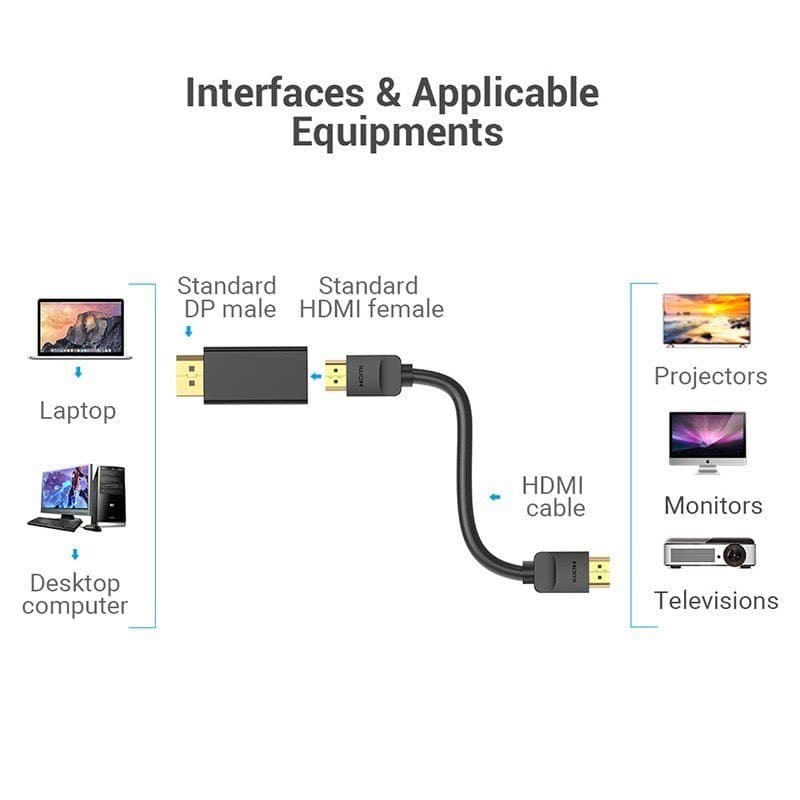 หัว DP Port to HDMI 4K แปลง Display Port สินค้าพร้อมจัดส่ง รูปที่ 3