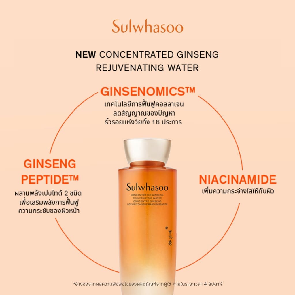 Sulwhasoo Concentrated Ginseng Rejuvenating Water 150ML น้ำตบโสม ฟื้นฟูความแน่นกระชับของผิวหน้า จากภายในชั้นผิว รูปที่ 5