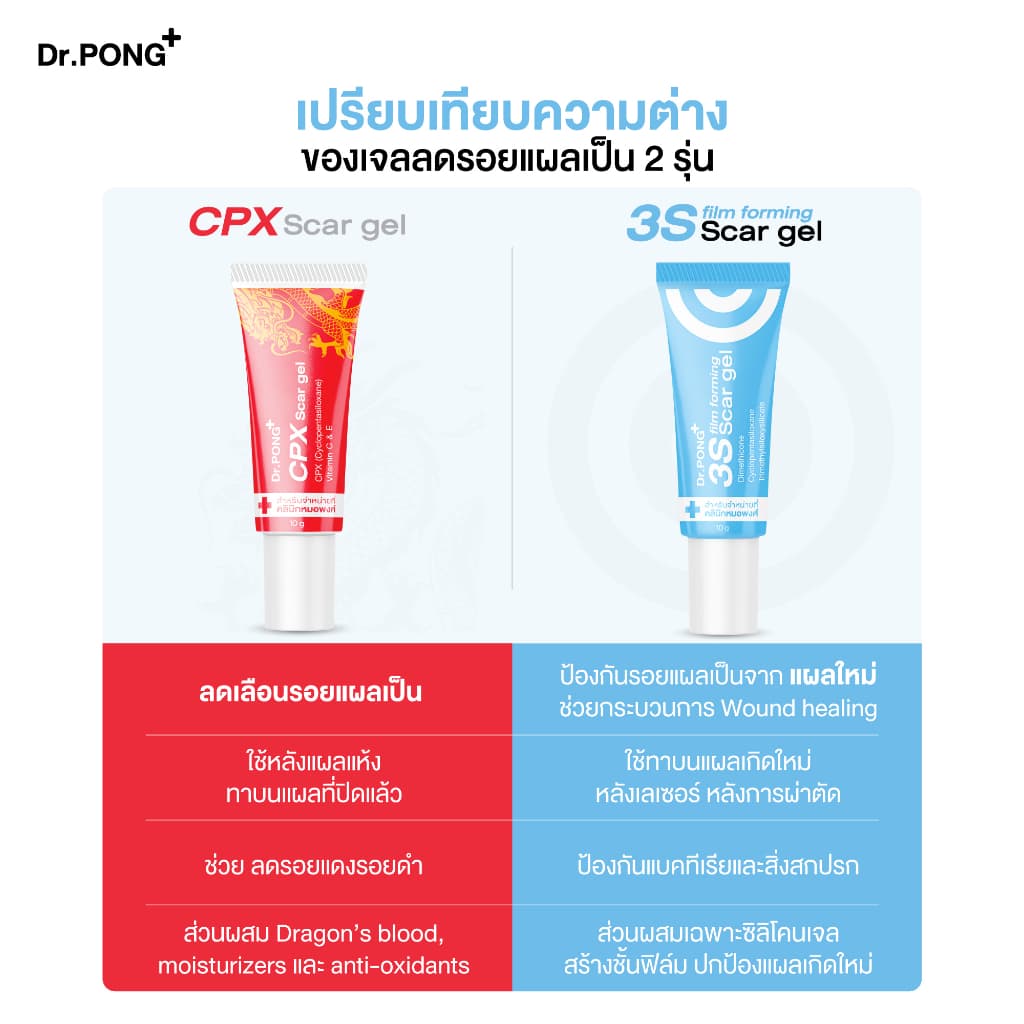 Dr.PONG 3S film forming scar gel เจลซิลิโคนทางการแพทย์ ป้องกันรอยแผลเป็น รูปที่ 4