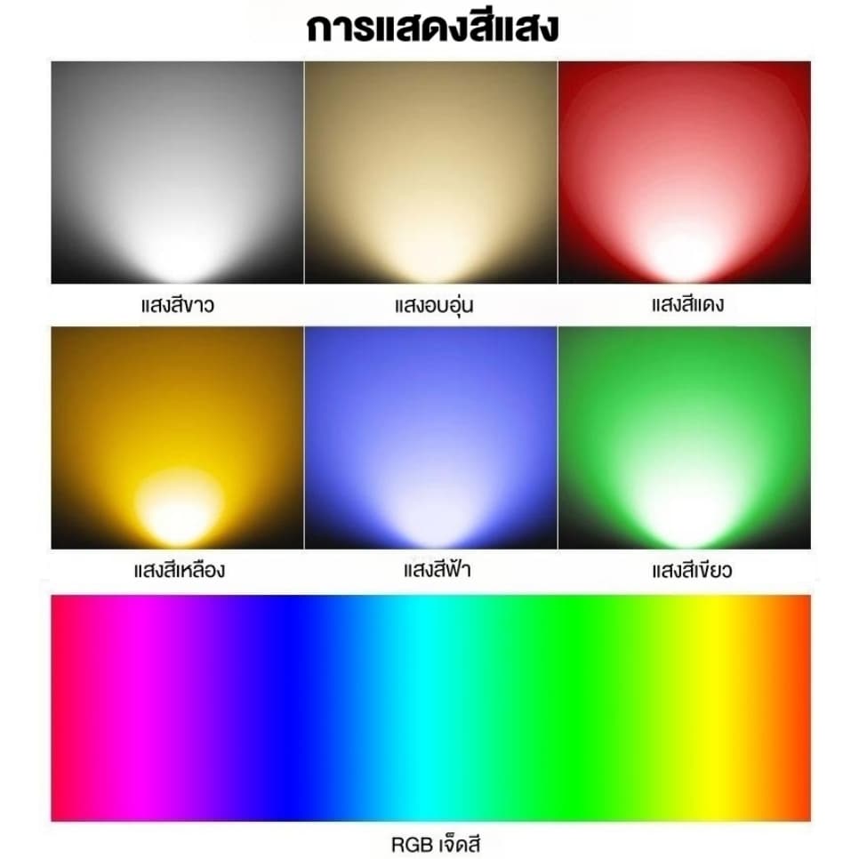 ไฟสระว่ายน้ำสแตนเลส9/12/18W AC12V RGB ติดผนัง Ip68โคมไฟกลางคืนกันน้ำไฟ LED ใต้น้ำ ไฟสระน้ำ LED รูปที่ 6
