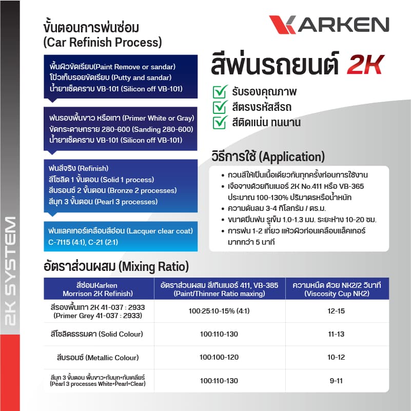 สีพ่นรถยนต์ ฮอนด้า Honda 2K KARKEN | ครบทุกสีศูนย์ ขนาด 0.5 ลิตร / 1 ลิตร สำหรับพ่นซ่อมสีรถ รูปที่ 2