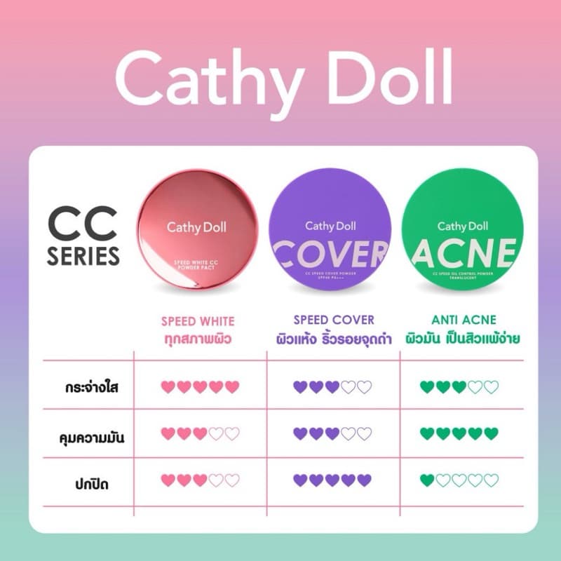 Cathy Doll Acne CC Speed Oil Control / Speed Cover / Speed White Powder แป้งซีซี แป้งฝุ่นอัดแข็ง คุมมัน / ปกปิด รูปที่ 4