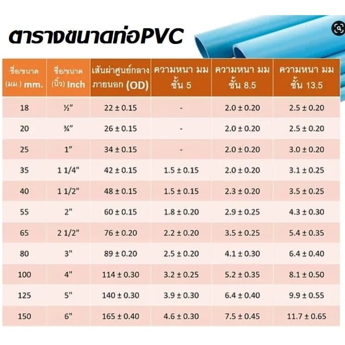 ที่ดักกลิ่น กันแมลง ท่อน้ำทิ้ง เครื่องซักผ้า ซิงค์ล้างจาน แบบซิลิโคน ยืดหยุ่นปรับขนาดได้ เปิด-ปิดอัตโนมัติ ท่อ กันกลิ่น รูปที่ 9