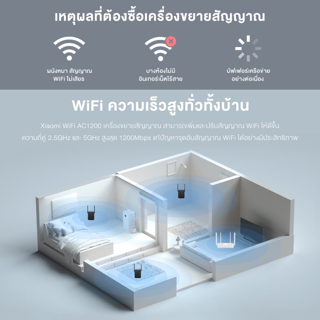 Xiaomi WiFi Range Extender AC1200 / N300 Wi-Fi ดูอัลแบนด์ ขยายสัญญาณ 2.4GHz/5GHz ตัวขยายสัญญาณ Wi-Fi รูปที่ 3