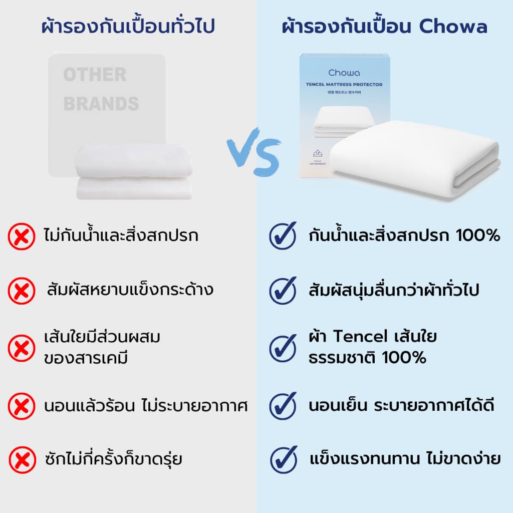 Chowa ผ้ารองกันเปื้อนที่นอนกันน้ำ 100% แผ่นรองกันเปื้อนวัสดุผ้า Tencel ป้องกันไรฝุ่นและอาการแพ้ รูปที่ 4