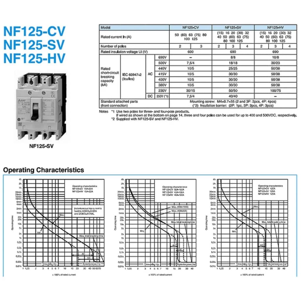 MITSUBISHI MCCB 2P 3P 80A 100A 125A เบรคเกอร์ สวิตส์ตัดตอนอัติโนมัติ มิตซู No Fuse Breaker รุ่น NF125 -CV รูปที่ 3