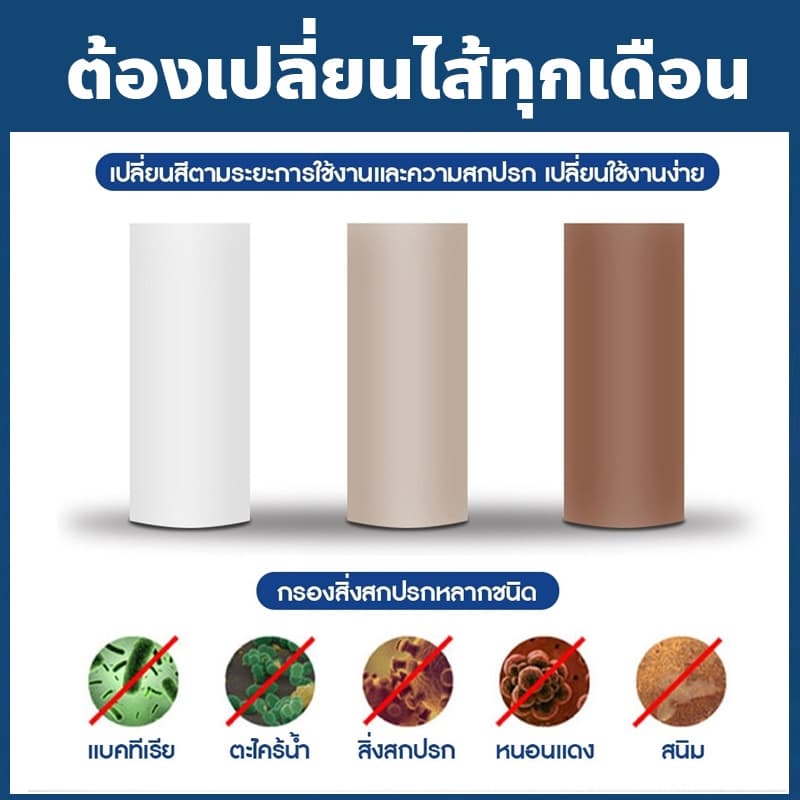 กรองน้ำฝักบัว ไส้กรองน้ำ น้ำประปา ฟิลเตอร์กรองน้ำ เปลี่ยนไส้กรอง กระบอกกรอง+ไส้สำรอง รูปที่ 3