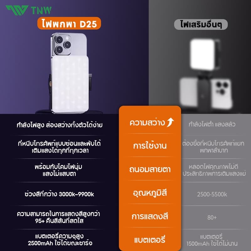 TNW D25 ไฟดาราพกพา ไฟวิดีโอ LED แบบชาร์จไฟ หรี่แสงได้ 3000K-9900K ไฟสตูดิโอถ่ายภาพโคมไฟ สามารถใช้สําหรับการถ่ายภาพ Vlog รูปที่ 8