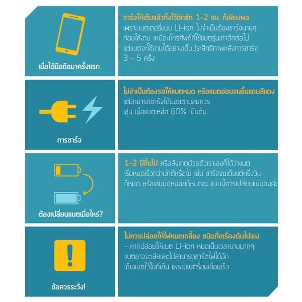 แบตเตอรี่ เเบต OPPO Reno5 /Reno5Lite คุณภาพระดับพรีเมี่ยม oppo Reno5 /Reno5Litebattery Model BLP819 แถมชุดไขควง รูปที่ 4