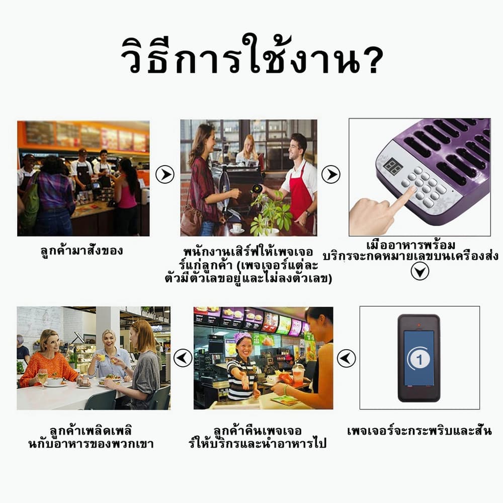 ฟรีค่าส่ง เครื่องเรียกคิว พร้อม 16 เพจเจอร์ 1000เมตร เครื่องเรียกคิวไร้สาย เพจเจอร์เรียกคิว ระบบเรียกคิว ตัวเรียกคิว รูปที่ 2