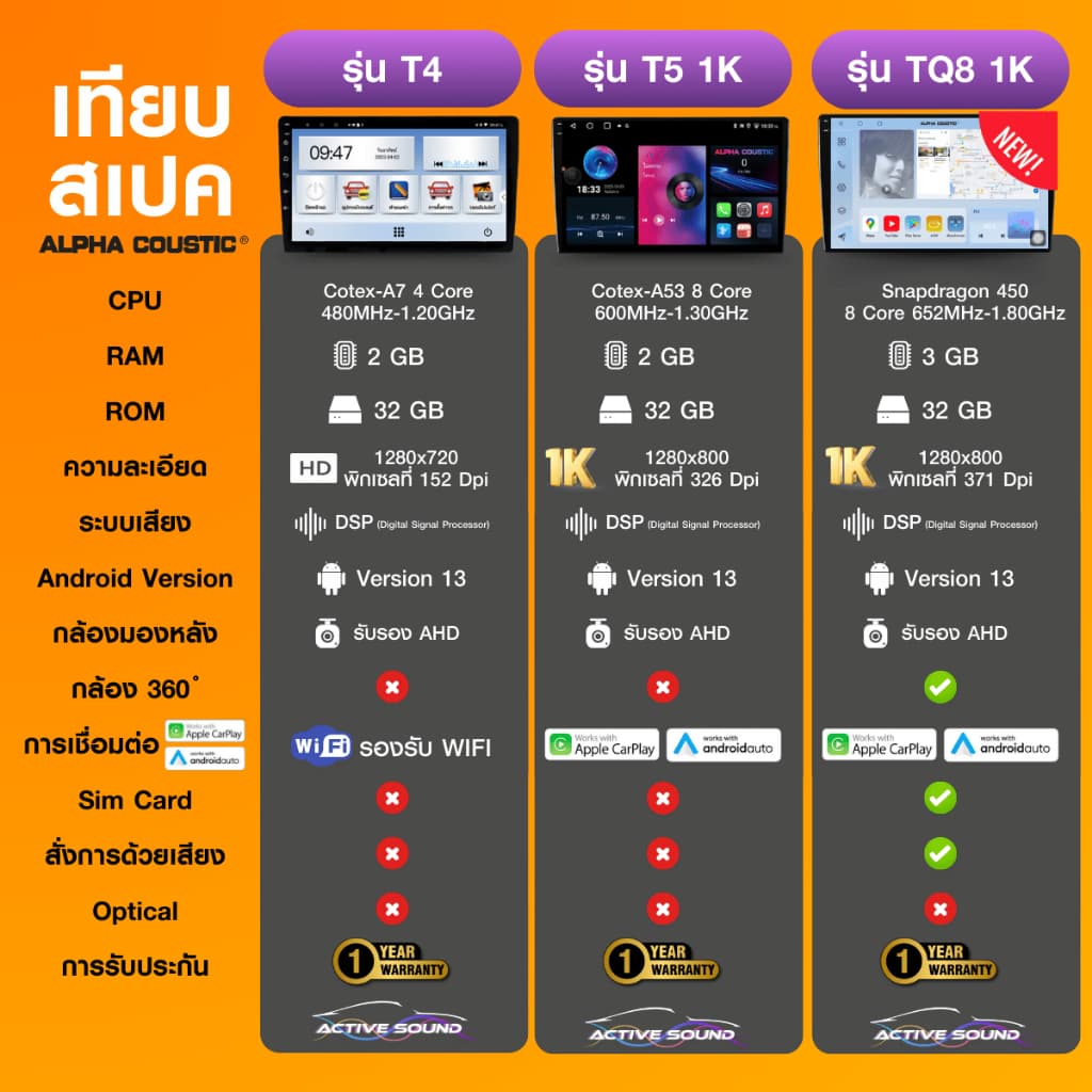 Alpha Finnix จอแอนดรอยด์ 9" ,10" Androidแท้ Ram 2 Rom 16และ32 CPU 4core จอแอนดรอยติดรถยนต์ Android รูปที่ 7
