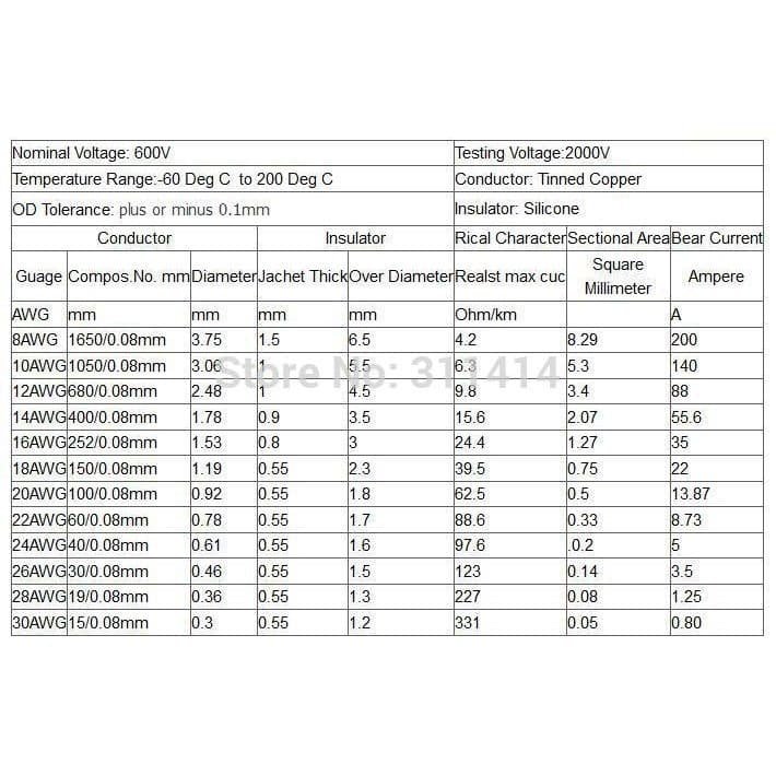 20AWG - 24AWG สายไฟซิลิโคน อ่อน ทนความร้อนสูง ทองแดงแท้เคลือบดีบุก รูปที่ 6