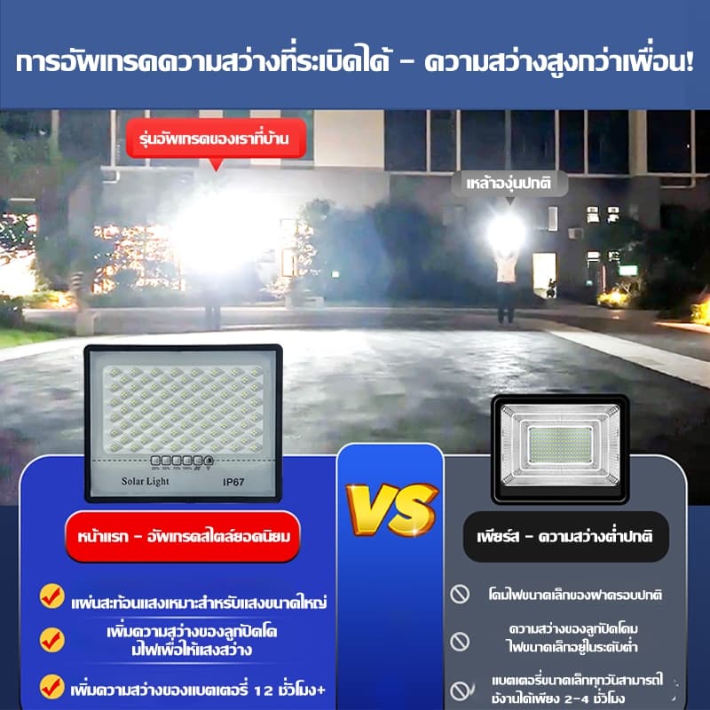 ไฟโซล่าเซลล์ ไฟโซล่าเซล 3500W กันน้ำกลางแจ้ง Solar light LED สว่างอัตโนมัติเมื่อฟ้ามืด จับเวลาระยะไกล รูปที่ 2