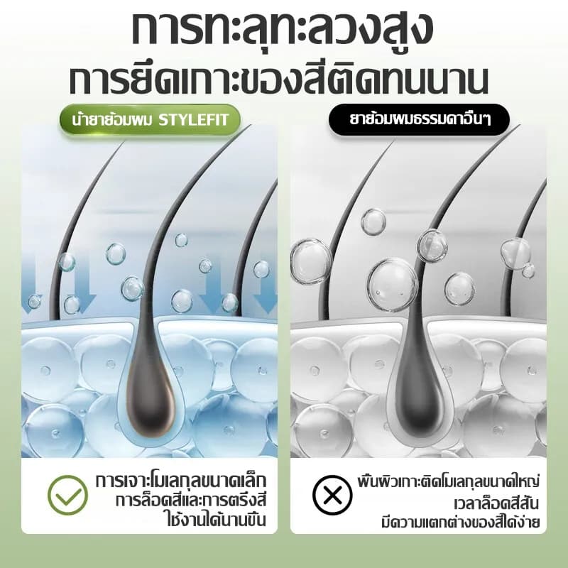 สีติดทนยาวนานและไม่ซีดจาง! สีย้อมผม ยาย้อมผม ไม่จำเป็นต้องฟอกขาวอ่อนโยนไม่ระคายเคือง ขายดีที่สุด ย้อมสีผม ไม่ทำลายรากผม รูปที่ 3