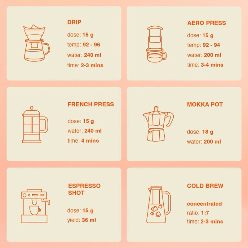 Tookone Coffee Floral Ethiopia Blend เมล็ดกาแฟนอก คั่วกลาง - คั่วอ่อน หอมเบาๆ Light Medium Roast House Blend 200g รูปที่ 4
