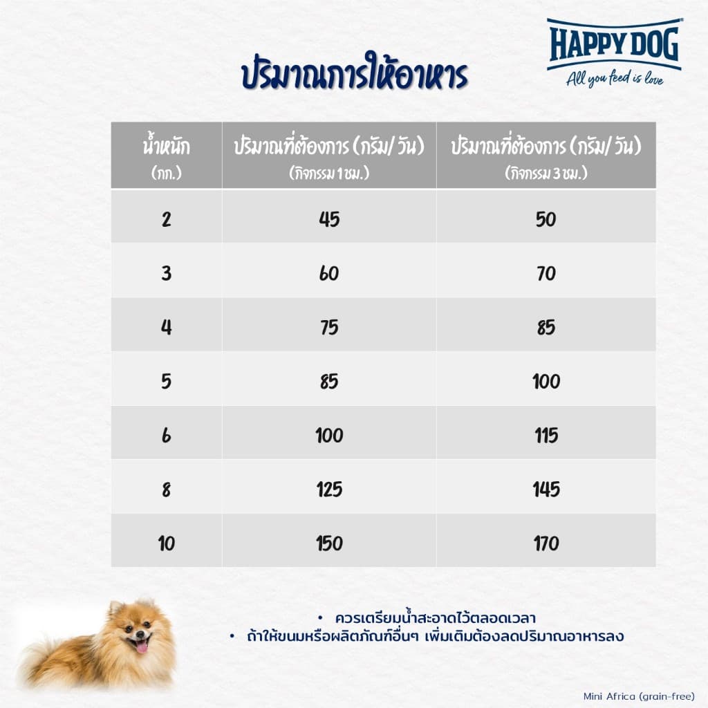 HAPPY DOG Mini Africa อาหารสุนัขโตพันธุ์เล็ก สูตรปราศจากธัญพืช เนื้อนกกระจอกเทศ 4 Kg รูปที่ 6