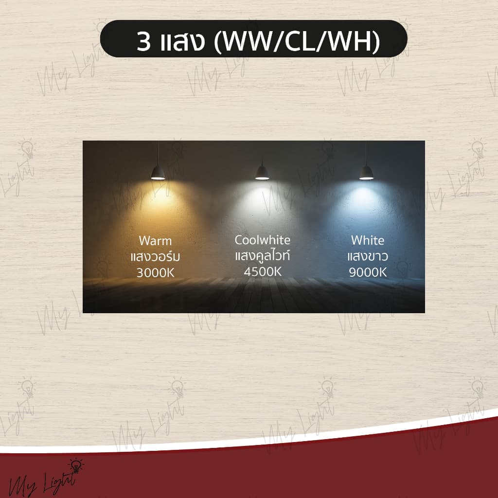 โคมดาวน์ไลท์ โคมไฟฝังผ้า ทรงเหลี่ยม 6W 9W 12W 18W 24W ขนาด 4"5" 6" 8" 11" แบบฝังฝ้า โคมไฟ โคมไฟดาวน์ไลท์ Panel LED ฝังฝ้ รูปที่ 7
