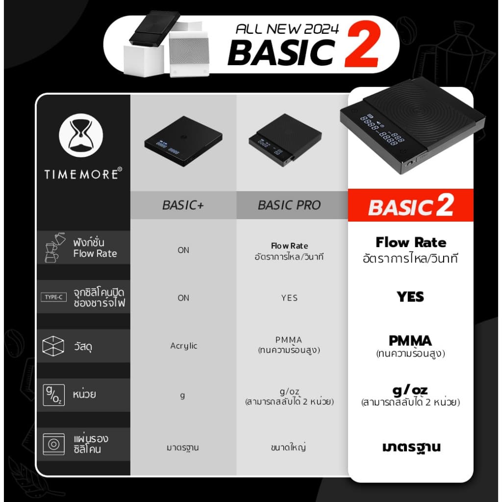 TIMEMORE Black Mirror Basic+ / basic2 Coffee Scale เครื่องชั่งกาแฟ เครื่องชั่งกาแฟดิจิตอล ประกันศูนย์ไทย 1 ปี รูปที่ 3