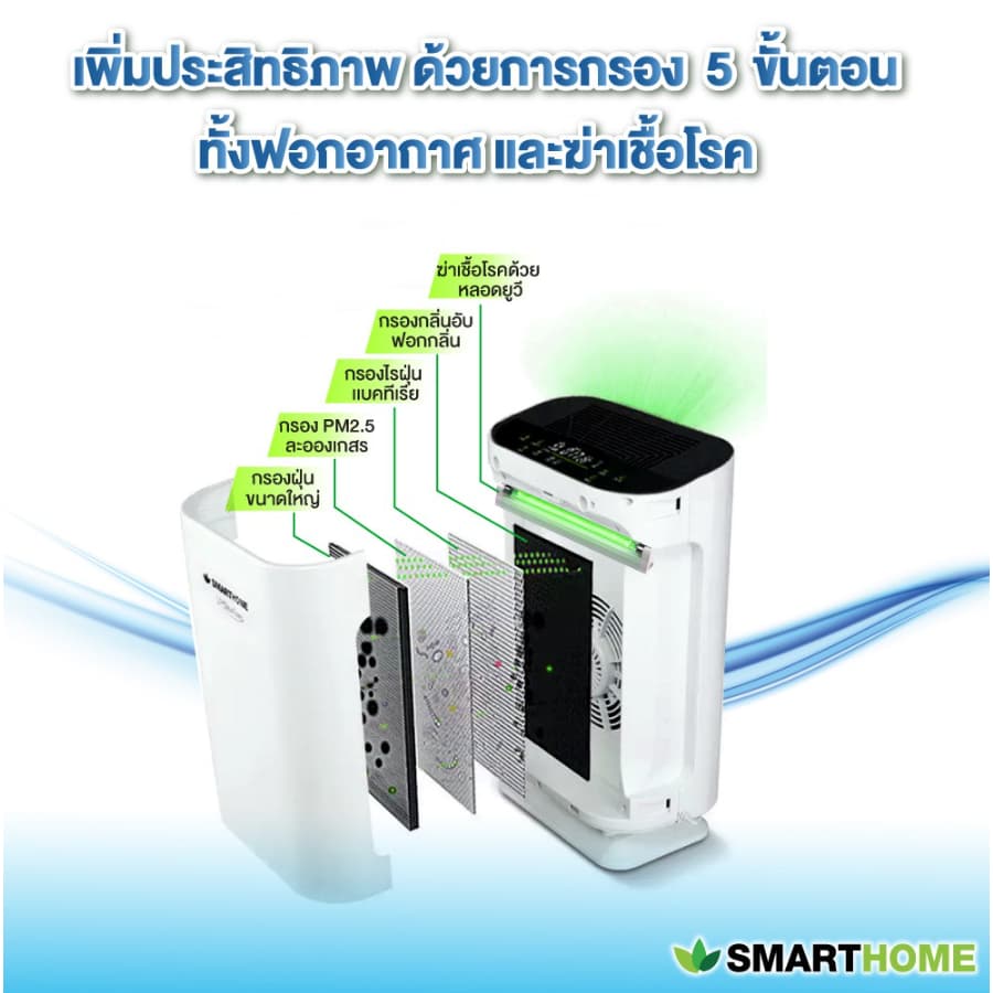Oxygen AP-003 H11 / SMARTHOME เครื่องกรองอากาศ AP-180 ธรรมดา เครื่องฟอกอากาศ รูปที่ 6