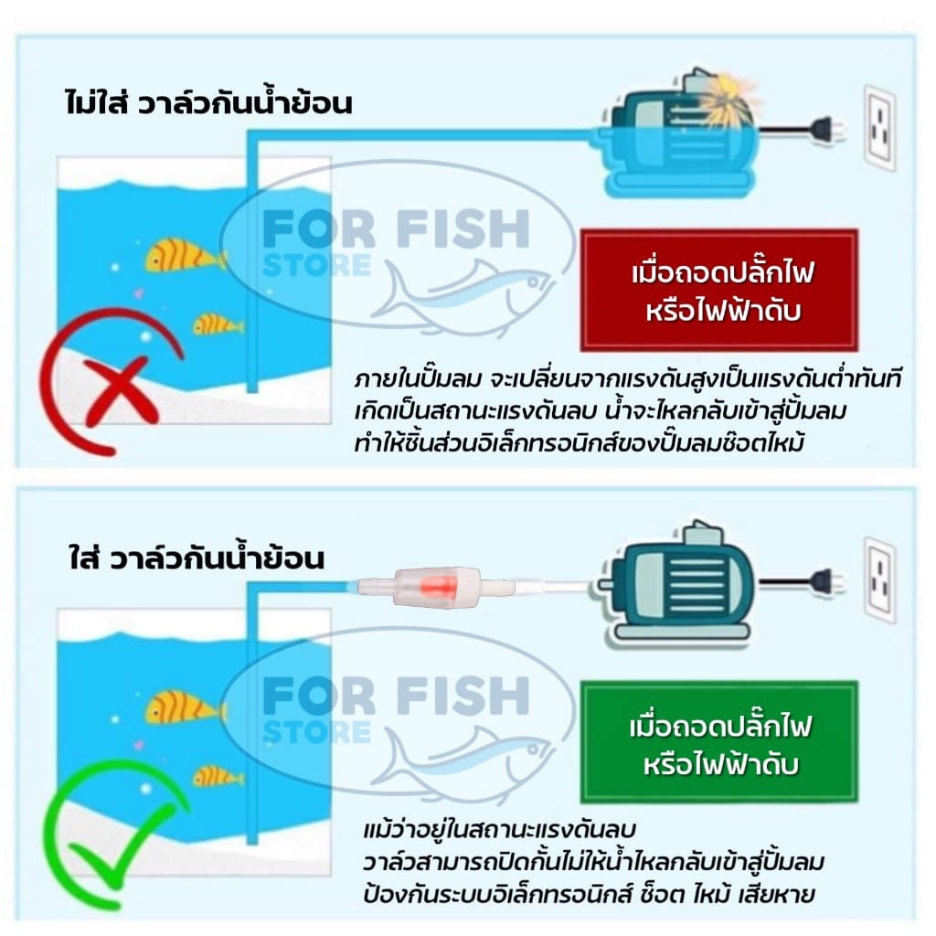 วาล์วกันย้อน กันน้ำไหลย้อนกลับไปที่ปั้มลม ป้องกัน ปั้มลม ช๊อต เสียหาย รูปที่ 4