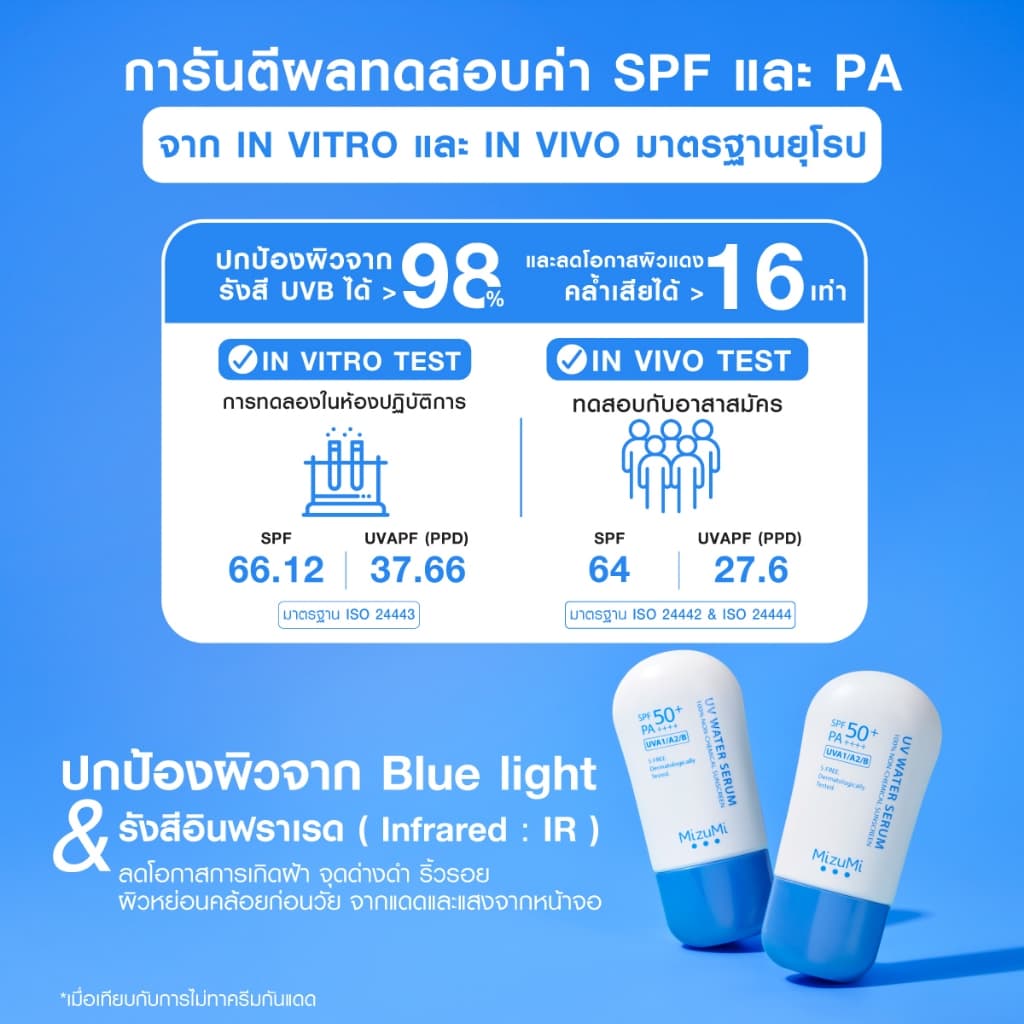 MizuMi UV Water Serum SPF50+ PA++++ 40g No.1 Best Selling Sunscreen เซรั่มกันแดด บางเบา ไม่อุดตัน ปกป้องสูงสุด รูปที่ 7