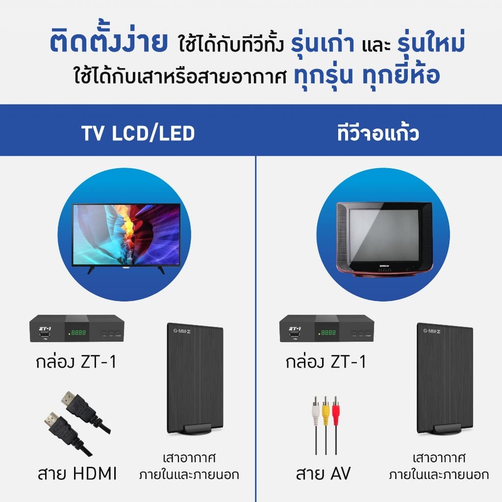 GMMZ กล่องดิจิตอลทีวี รุ่น ZT-1 รูปที่ 3