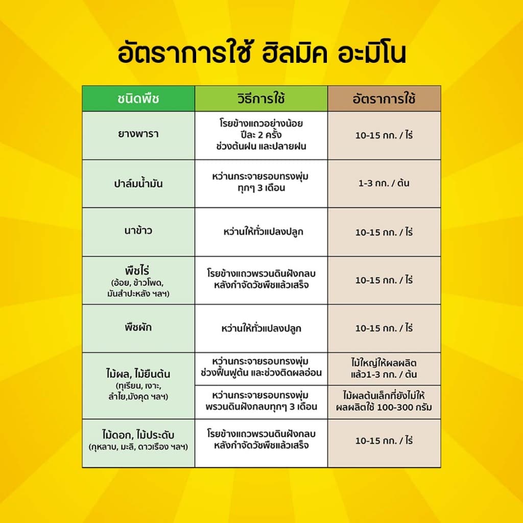 ฮิวมิค อะมิโน แบล็คเพิร์ล กระตุ้นราก กระตุ้นการแตกใบ สร้างรากหาอาหาร ปรับปรุงโครงสร้างดิน รูปที่ 5