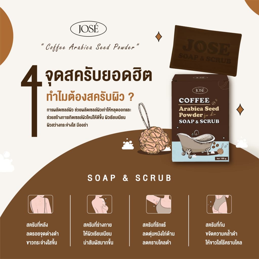 - JOSE COFFEE SOAP & SCRUB สบู่สครับกาแฟ โจเซ่ 3 ก้อน รูปที่ 3