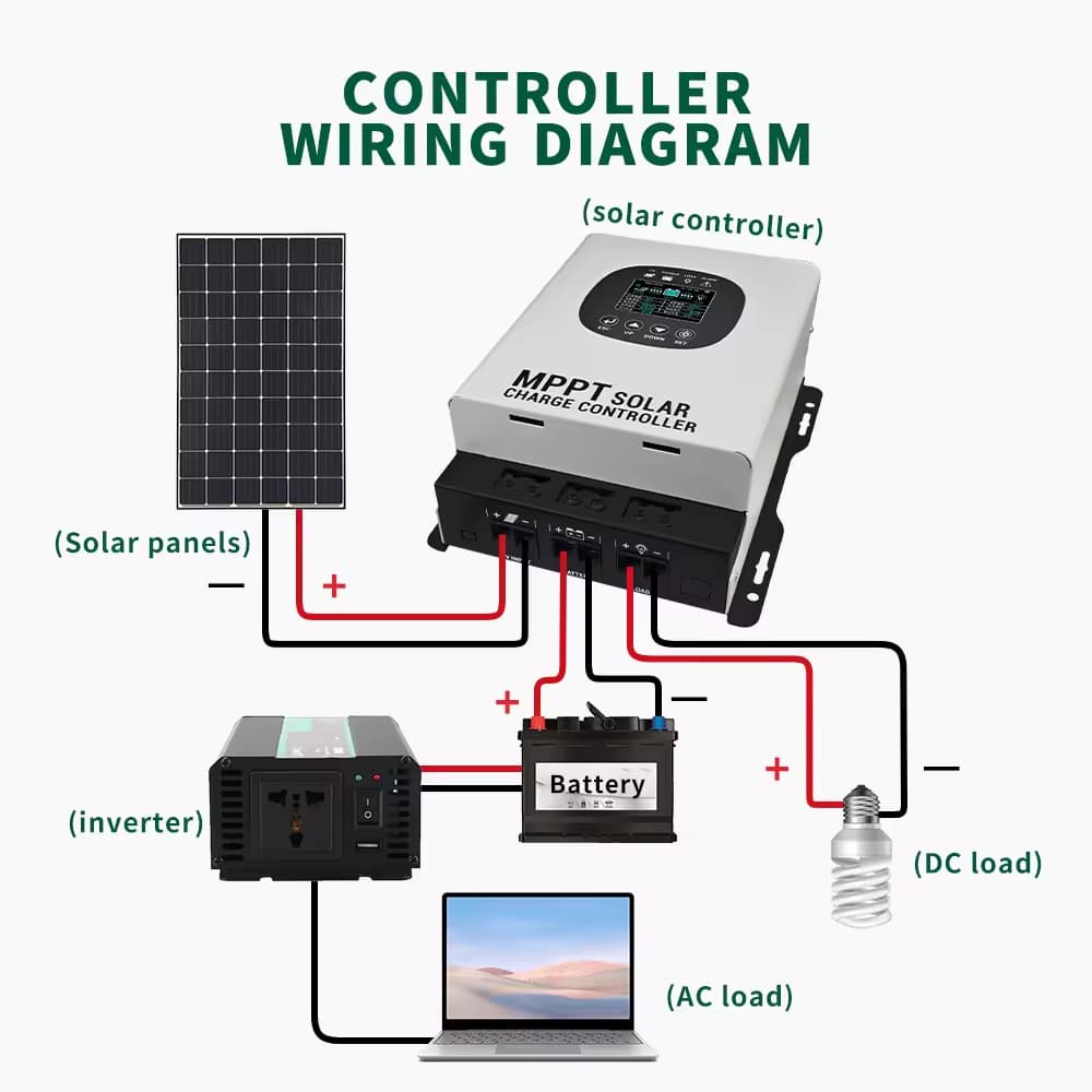 AOYANG Smart ไฮโวล MPPT Solar Controller โซล่าชาร์เจอร์แบบเชื่อมต่อ wifi ได้ 12V-192Volt AUTO รับไฟ PV480V Max รูปที่ 4