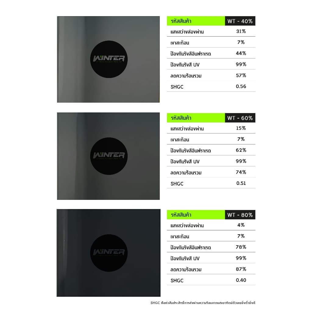 ฟิล์มกรองแสง โทนสีดำ เข้ม 40% ฟิล์มเซรามิค ฟิล์มบ้าน ให้ความเป็นส่วนตัว ใสแต่กันร้อน ฟิล์มรถยนต์ รูปที่ 4