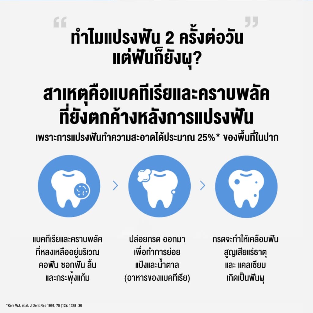 ลิสเตอรีน โทเทิลแคร์ แควิตี้ โพรเทค 750มล. Listerine Mouthwash Total Care Cavity Protect 750ml รูปที่ 4