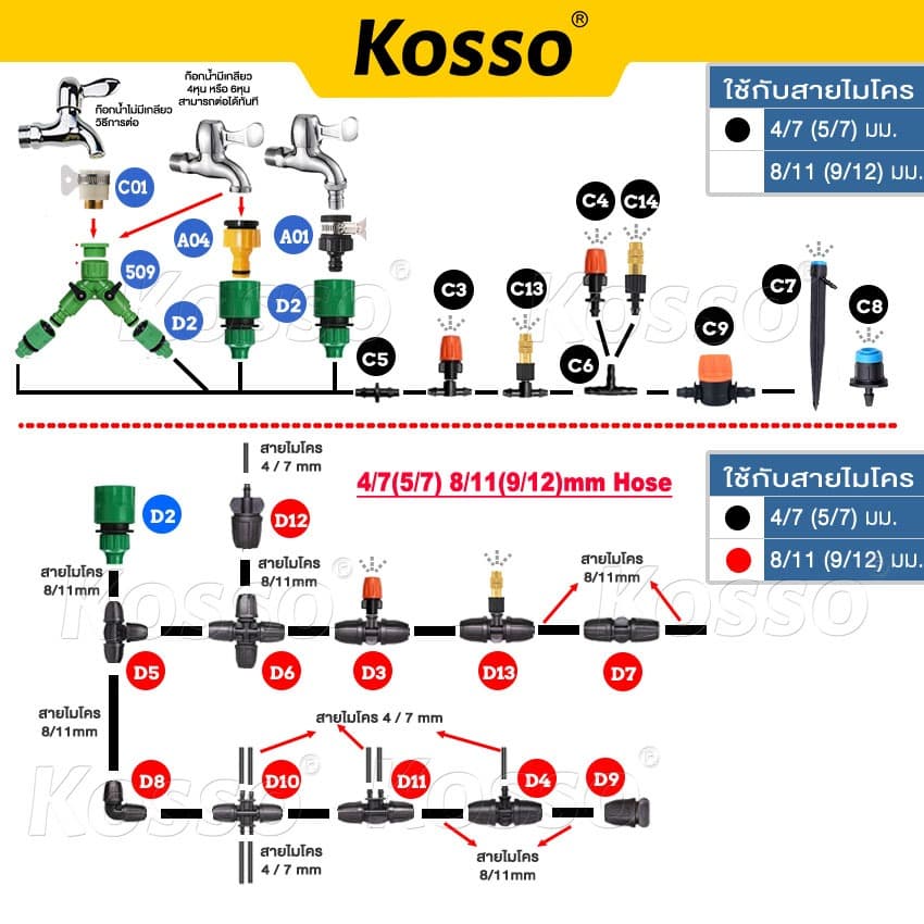 Kosso ข้อต่อสวมเร็ว หัวต่อก๊อกน้ำขนาด 1/2 และ 3/4 รูปที่ 2