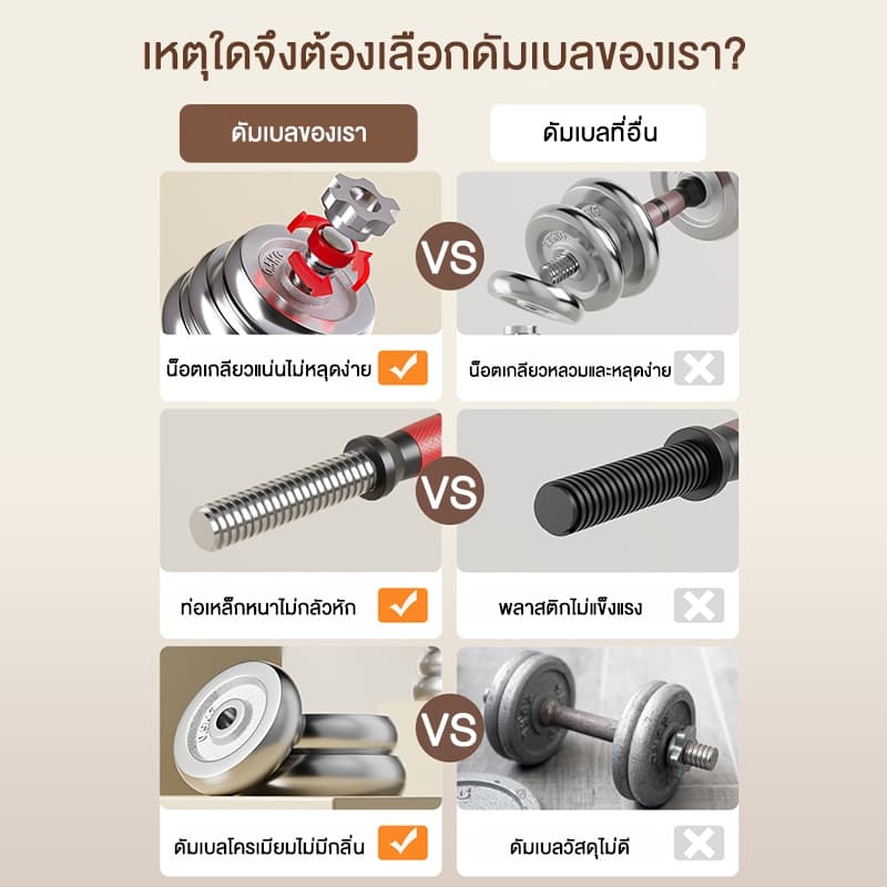 ดรัมเบล ชุดดัมเบล Dumbbell โครเมี่ยม น้ำหนัก15KG 20KG 30KG 50KGกิโลกรัม พร้อมข้อต่อ ปรับน้ำหนัก ดำเบลยกน้ำหนัก ยกน้ำหนัก รูปที่ 4
