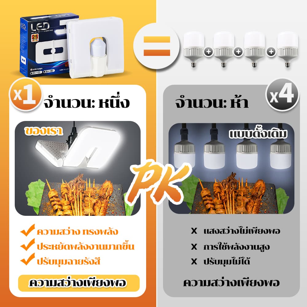 SEEDIQ หลอดไฟ LED Hight light Bulb ใช้ไฟ220V ขั้ว E27 25 40 60W หลอดไฟพับ 6500K การป้องกันดวงตา หลอดไฟฟ้า LED Bulbs รูปที่ 3