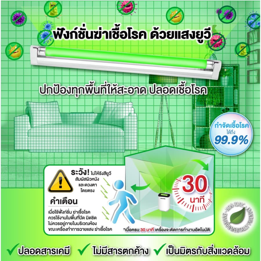 Oxygen AP-003 H11 / SMARTHOME เครื่องกรองอากาศ AP-180 ธรรมดา เครื่องฟอกอากาศ รูปที่ 7