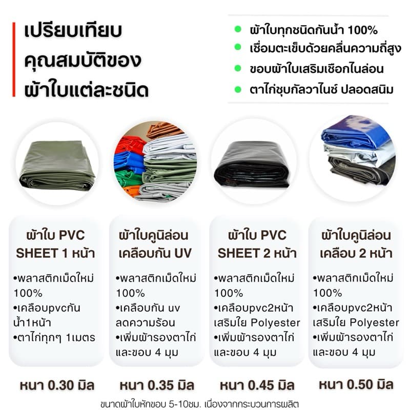 ผ้าใบ PVC คูนิล่อน เกรดA หนา 0.30มิล กันแดดกันฝน 100% ตาไก่+ไนล่อน ผลิตในไทย รูปที่ 5